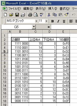 Excelで、2進数から16進数変換表記 - 理ろぐ